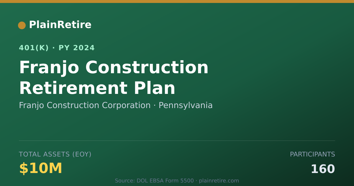 Shareable card for Franjo Construction Corporation 401(k) Plan (2024)