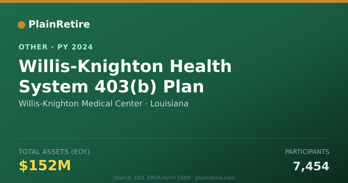 Shareable card for Willis-Knighton Medical Center Retirement Plan (2024)