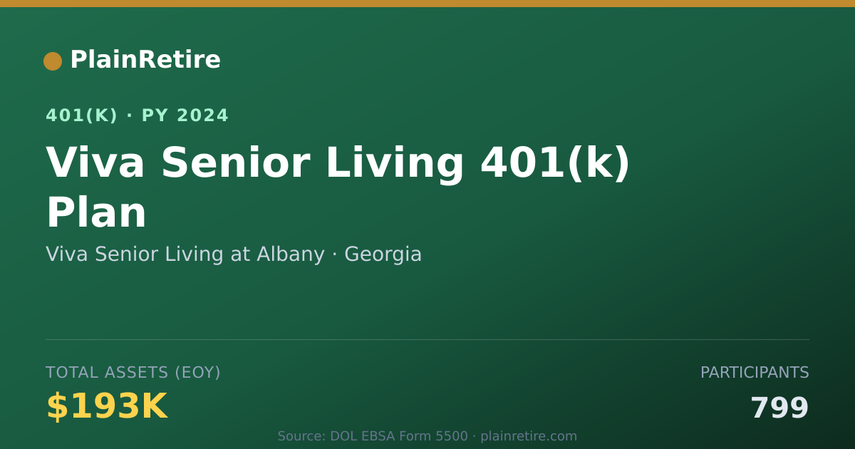 Shareable card for Viva Senior Living at Albany 401(k) Plan (2024)