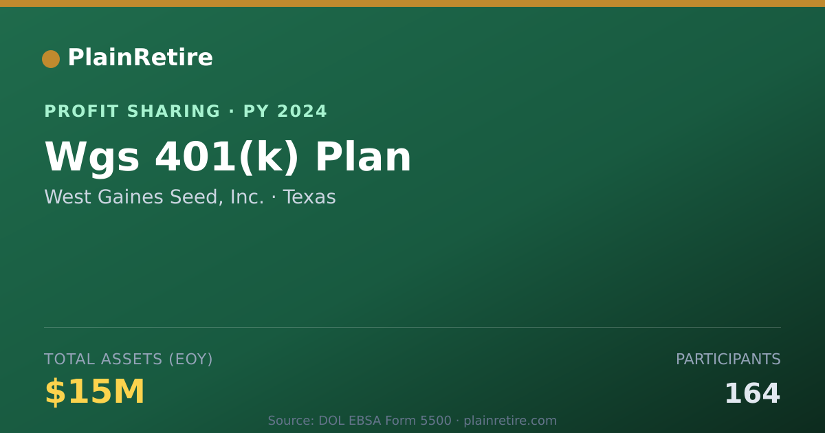Shareable card for West Gaines Seed, Inc. Profit Sharing Plan (2024)