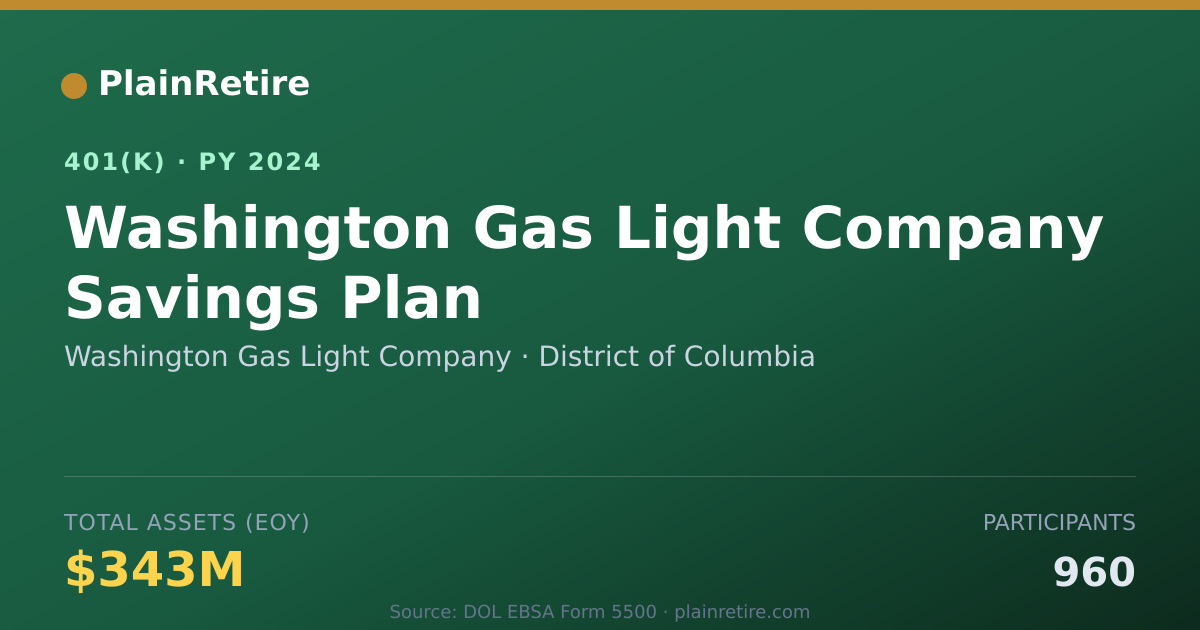 Shareable card for Washington Gas Light Company 401(k) Plan (2024)