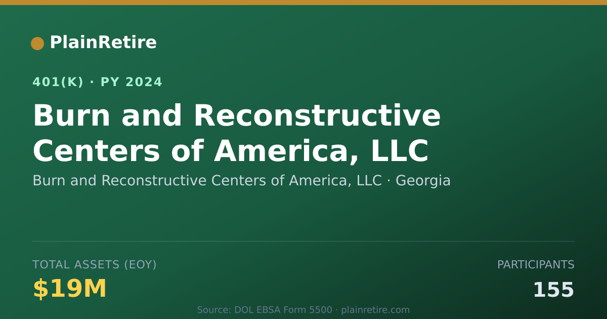 Shareable card for Burn and Reconstructive Centers of Americ 401(k) Plan (2024)