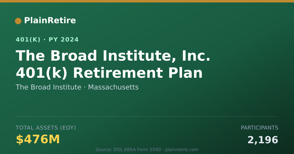 Shareable card for The Broad Institute 401(k) Plan (2024)