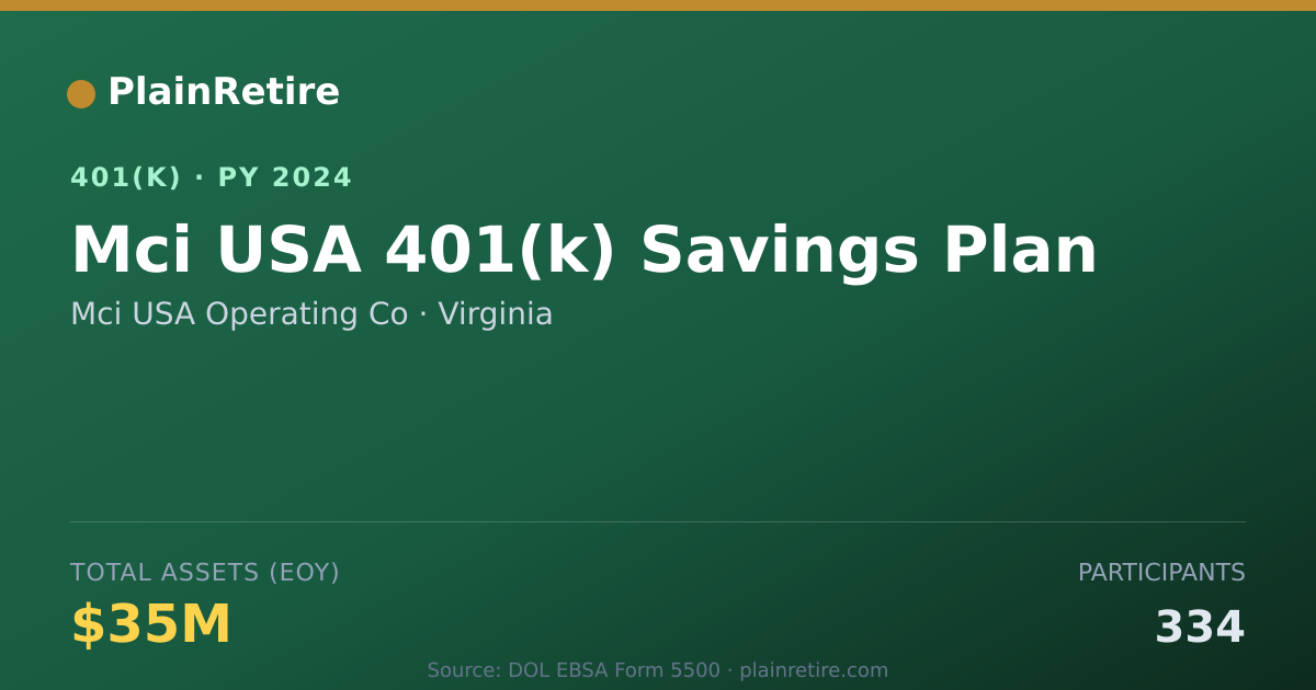 Shareable card for Mci USA Operating Co 401(k) Plan (2024)