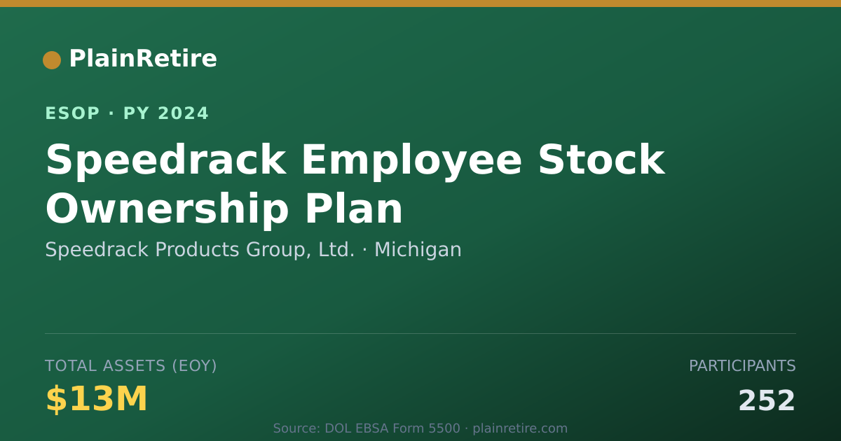 Shareable card for Speedrack Products Group, Ltd. ESOP (2024)