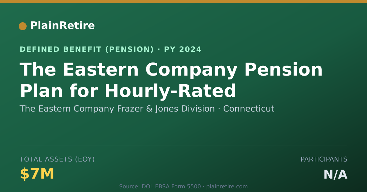 Shareable card for The Eastern Company Frazer & Jones Divis Pension Plan (2024)