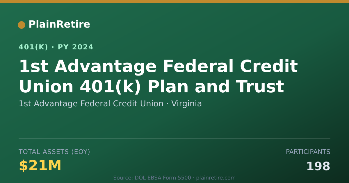 Shareable card for 1st Advantage Federal Credit Union 401(k) Plan (2024)