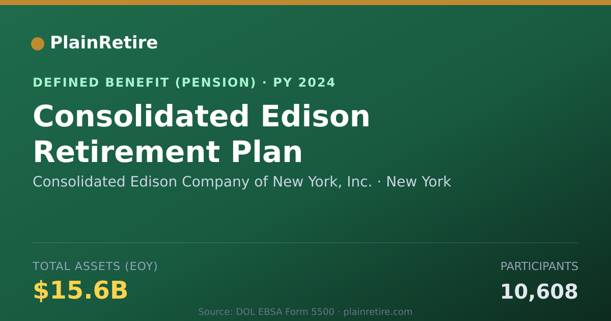 Shareable card for Consolidated Edison Company of New York, Pension Plan (2024)