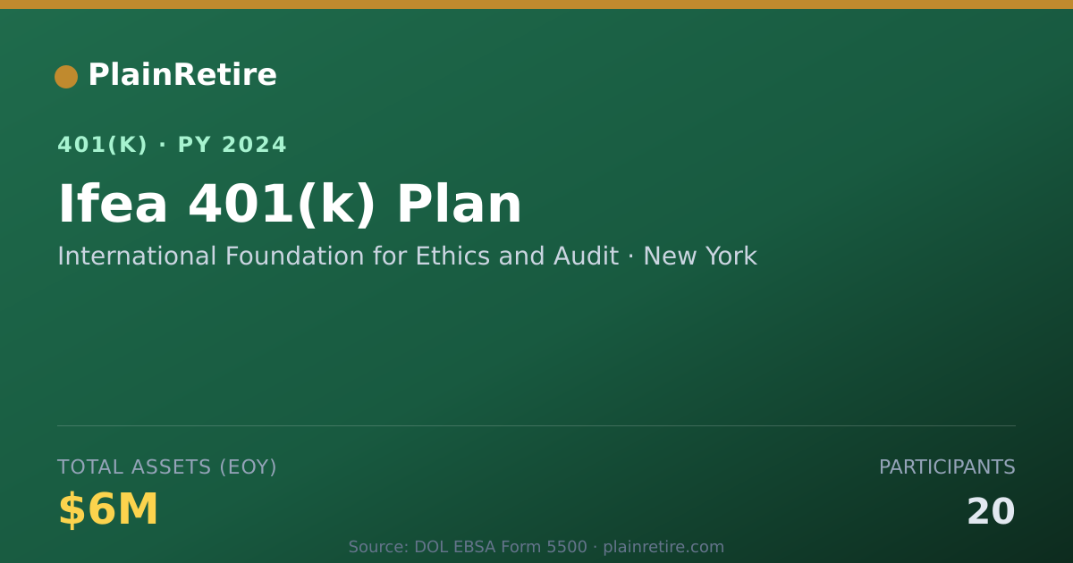 Shareable card for International Foundation for Ethics and A 401(k) Plan (2024)