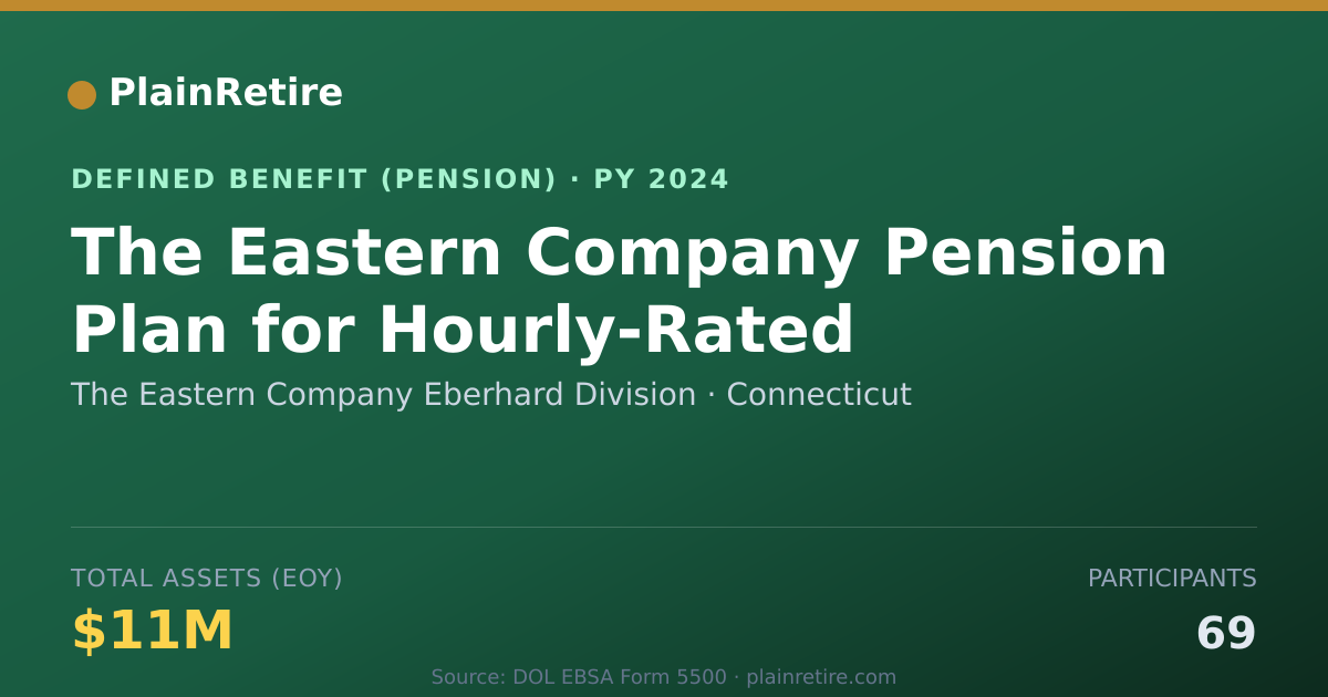 Shareable card for The Eastern Company Eberhard Division Pension Plan (2024)