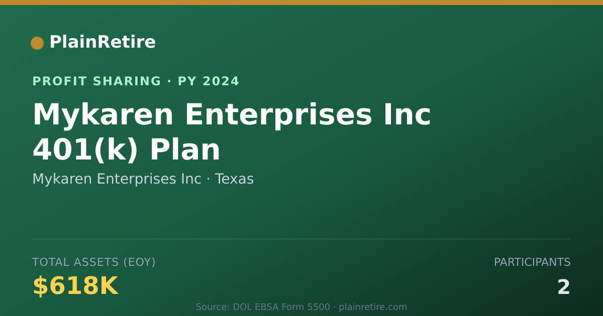 Shareable card for Mykaren Enterprises Inc Profit Sharing Plan (2024)