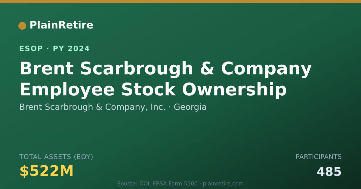Shareable card for Brent Scarbrough & Company, Inc. ESOP (2024)