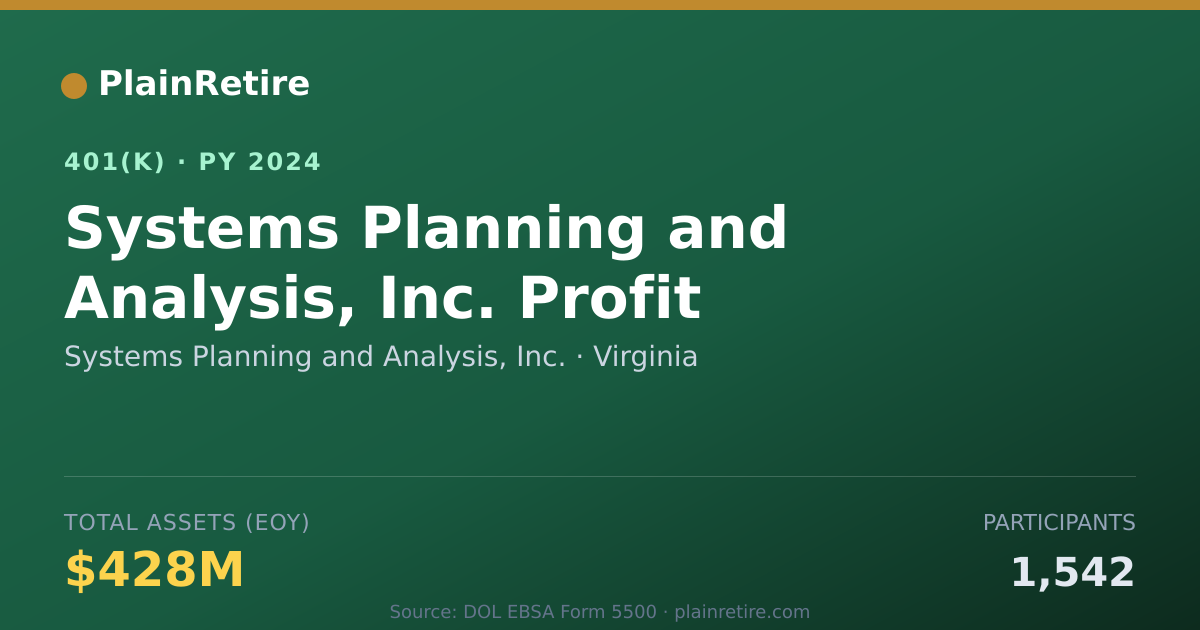 Shareable card for Systems Planning and Analysis, Inc. 401(k) Plan (2024)