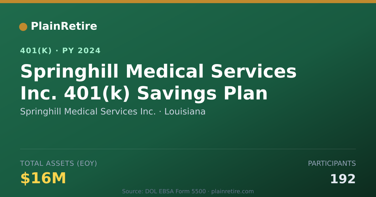 Shareable card for Springhill Medical Services Inc. 401(k) Plan (2024)