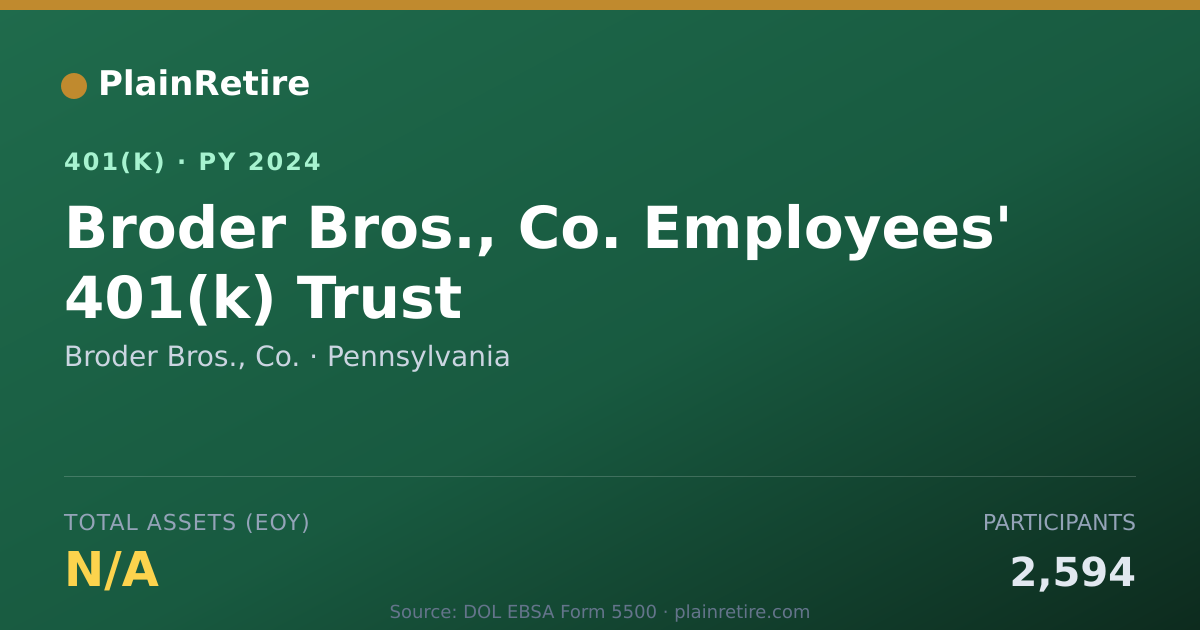 Shareable card for Broder Bros., Co. 401(k) Plan (2024)