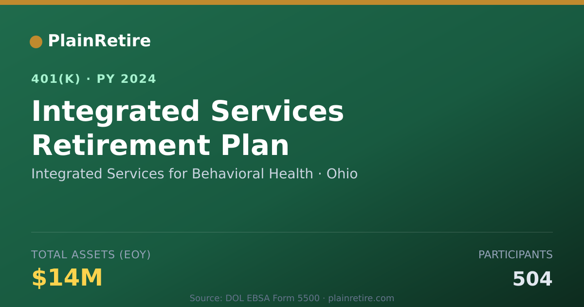 Shareable card for Integrated Services for Behavioral Health 401(k) Plan (2024)