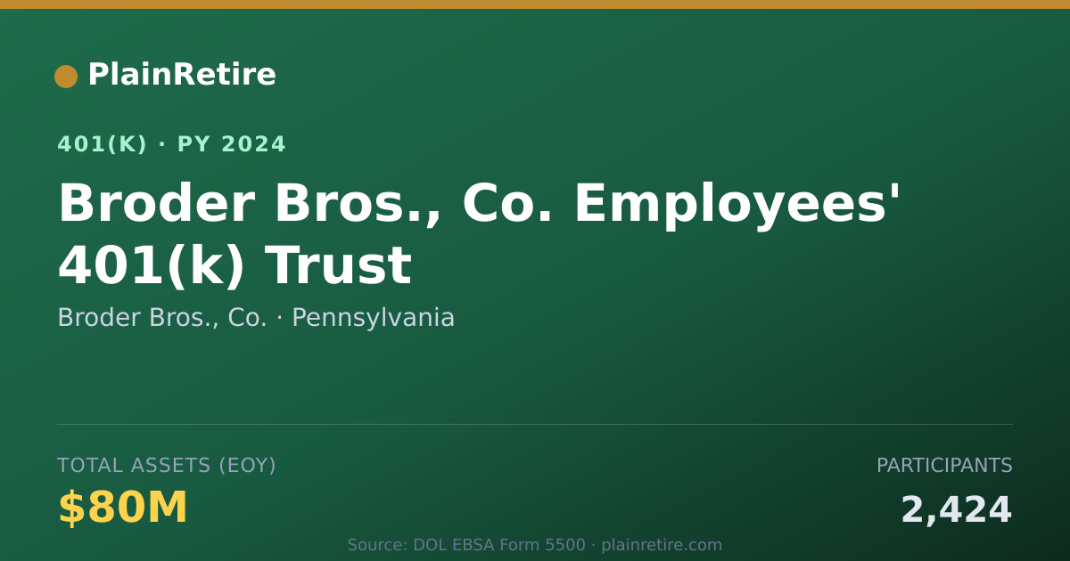 Shareable card for Broder Bros., Co. 401(k) Plan (2024)