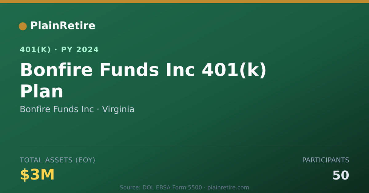 Shareable card for Bonfire Funds Inc 401(k) Plan (2024)