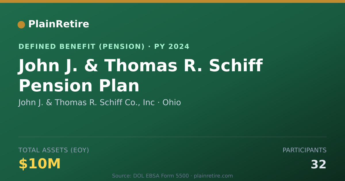 Shareable card for John J. & Thomas R. Schiff Co., Inc Pension Plan (2024)