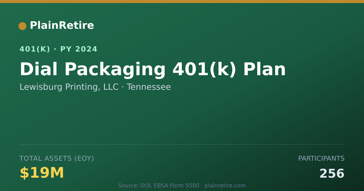 Shareable card for Lewisburg Printing, LLC 401(k) Plan (2024)