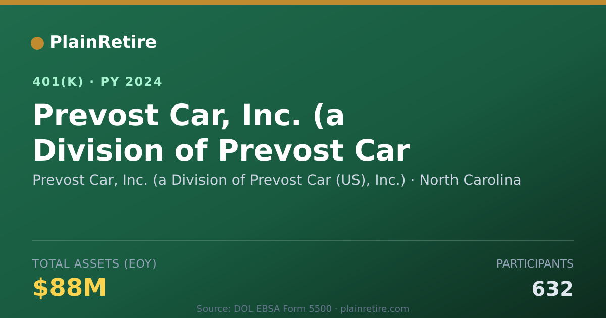 Shareable card for Prevost Car, Inc. (a Division of Prevost 401(k) Plan (2024)