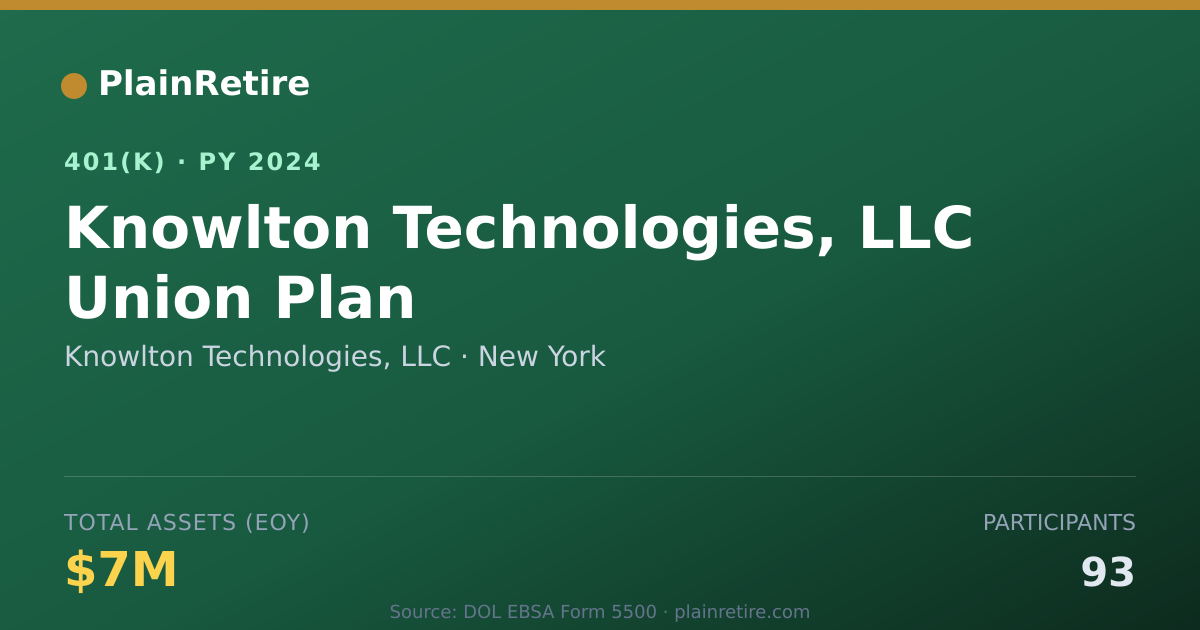 Shareable card for Knowlton Technologies, LLC 401(k) Plan (2024)
