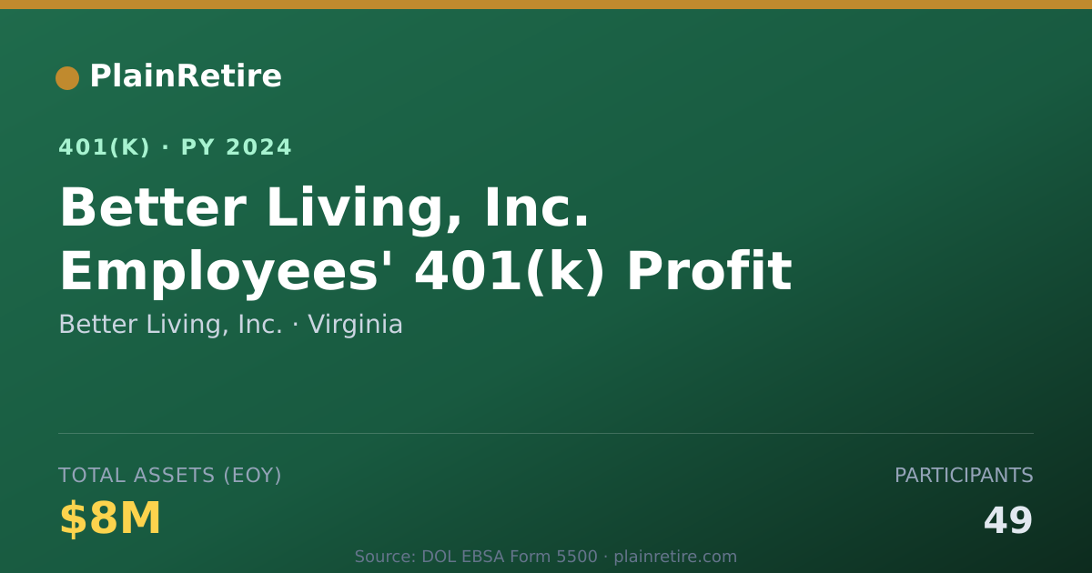 Shareable card for Better Living, Inc. 401(k) Plan (2024)