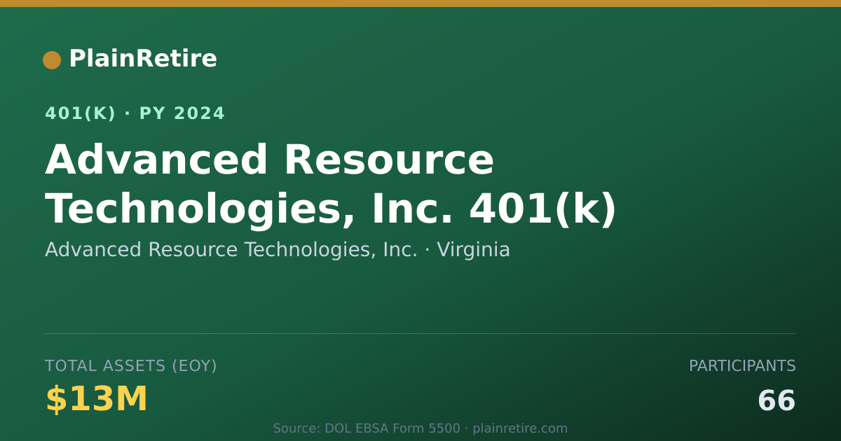 Shareable card for Advanced Resource Technologies, Inc. 401(k) Plan (2024)