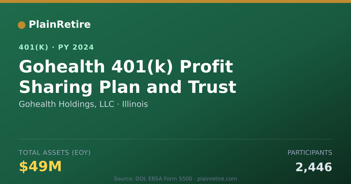 Shareable card for Gohealth Holdings, LLC 401(k) Plan (2024)