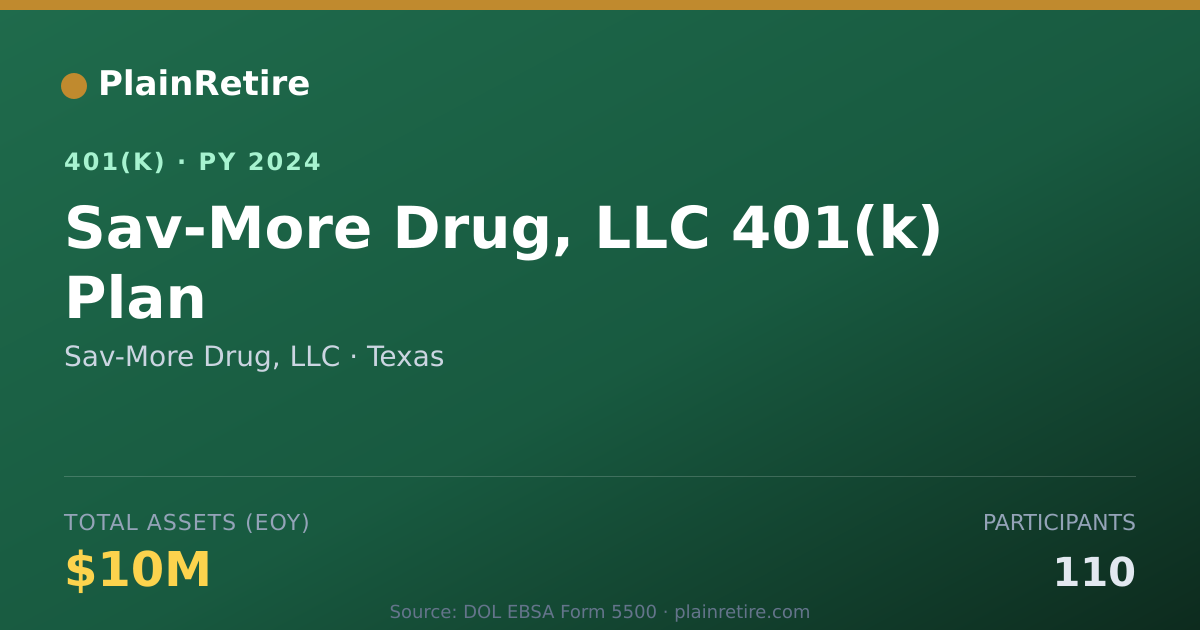 Shareable card for Sav-More Drug, LLC 401(k) Plan (2024)
