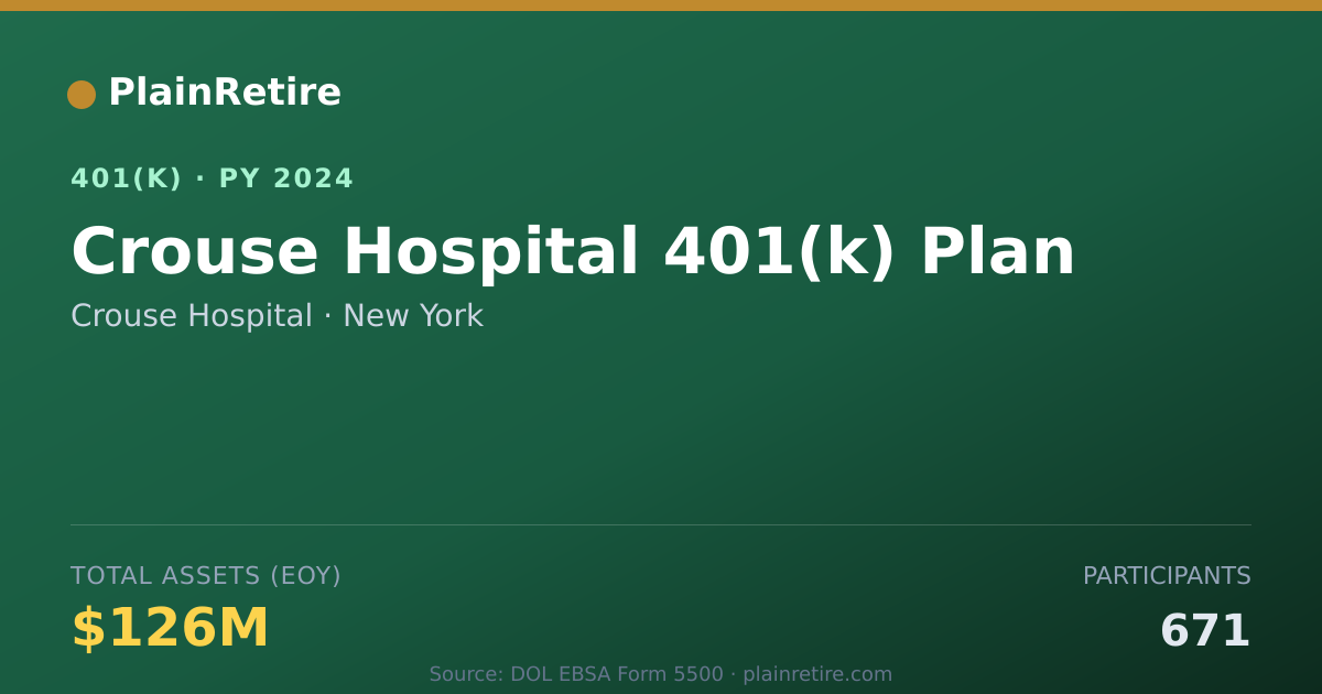 Shareable card for Crouse Hospital 401(k) Plan (2024)