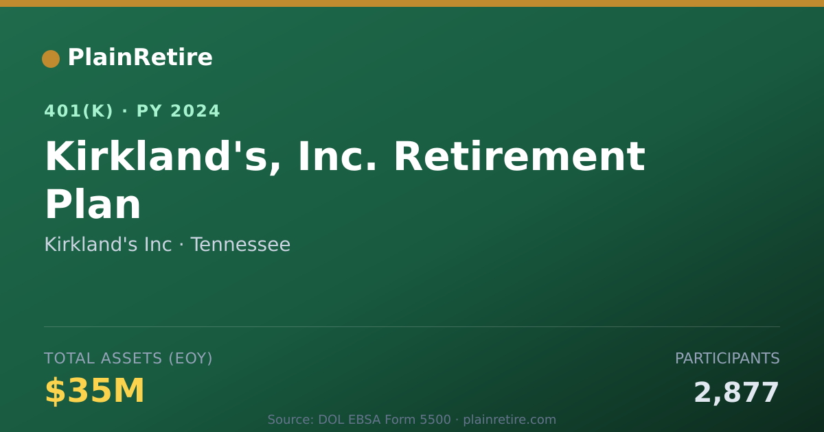 Shareable card for Kirkland's Inc 401(k) Plan (2024)