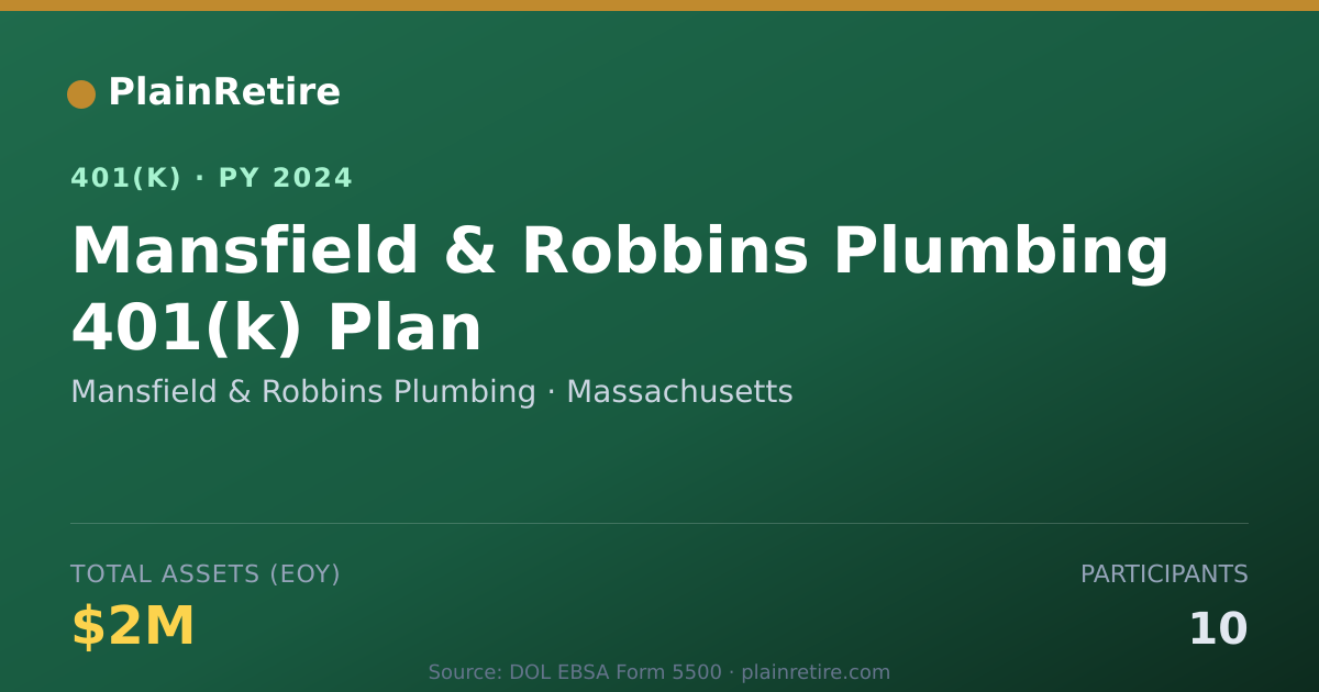 Shareable card for Mansfield & Robbins Plumbing 401(k) Plan (2024)