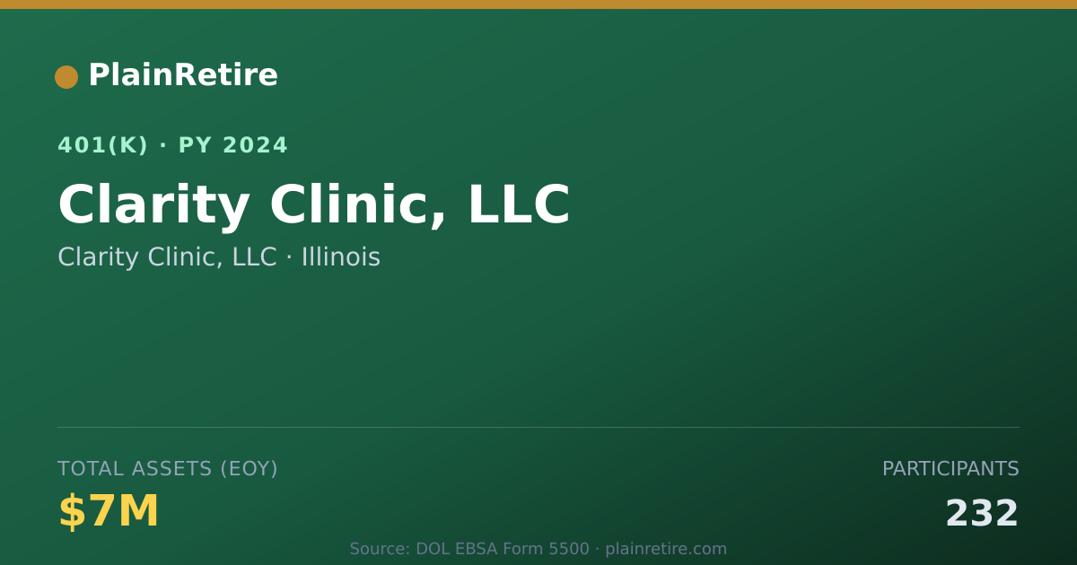 Shareable card for Clarity Clinic, LLC 401(k) Plan (2024)