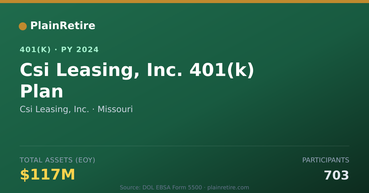 Shareable card for Csi Leasing, Inc. 401(k) Plan (2024)
