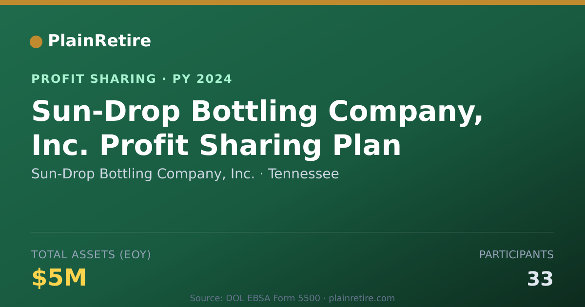 Shareable card for Sun-Drop Bottling Company, Inc. Profit Sharing Plan (2024)