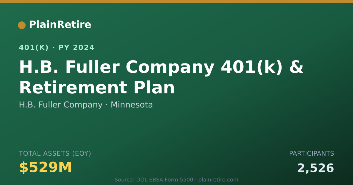 Shareable card for H.B. Fuller Company 401(k) Plan (2024)