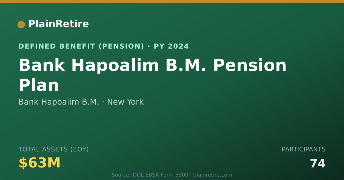 Shareable card for Bank Hapoalim B.M. Pension Plan (2024)