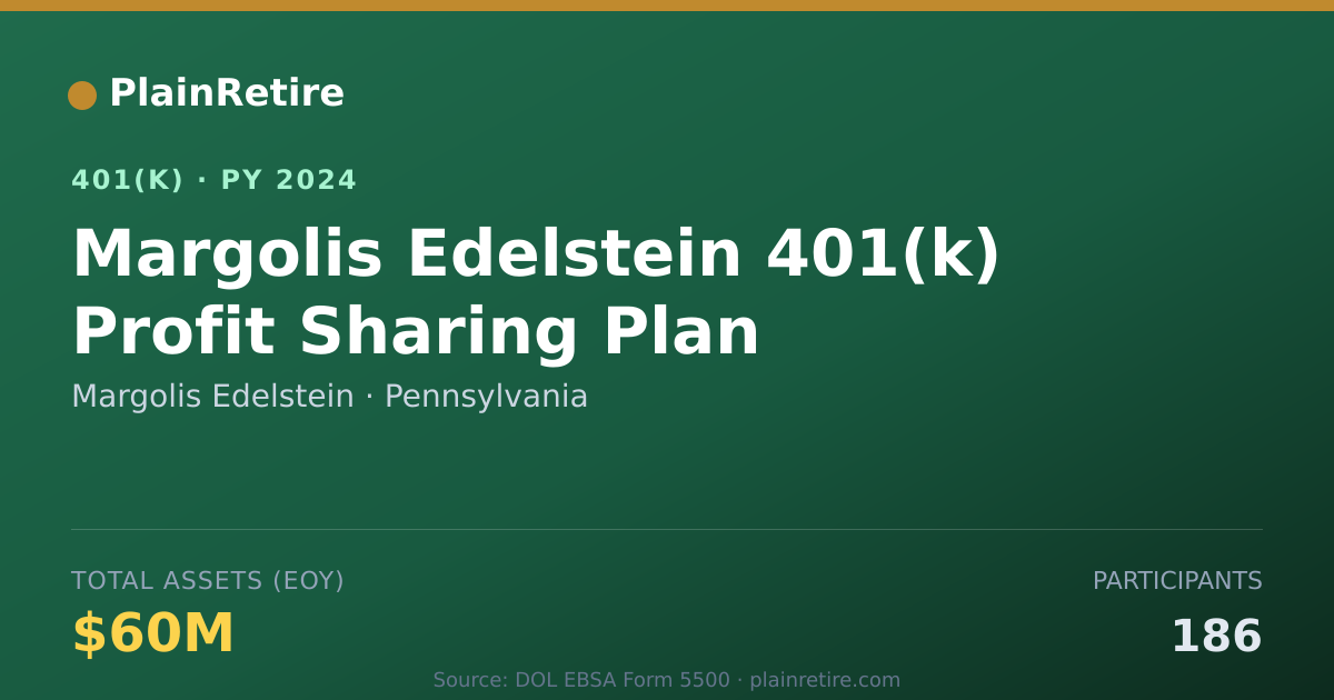 Shareable card for Margolis Edelstein 401(k) Plan (2024)