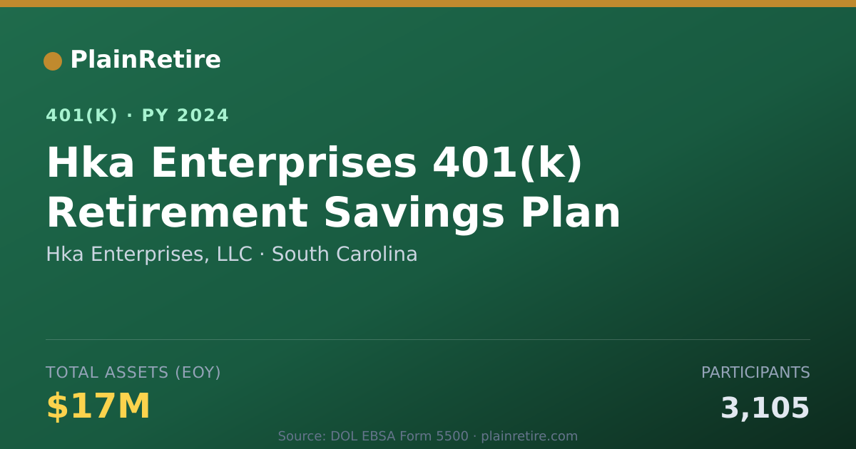 Shareable card for Hka Enterprises, LLC 401(k) Plan (2024)