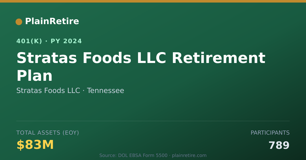 Shareable card for Stratas Foods LLC 401(k) Plan (2024)