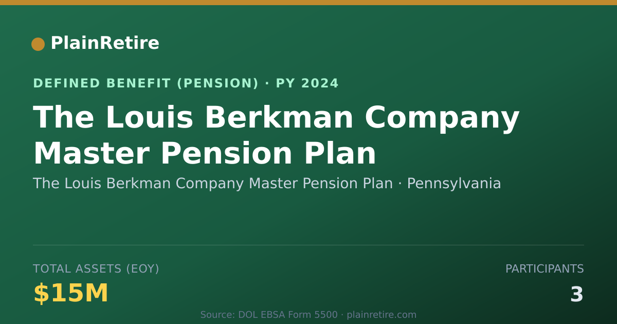 Shareable card for The Louis Berkman Company Master Pension Pension Plan (2024)