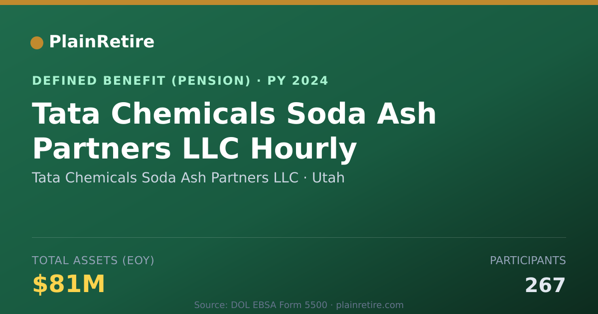 Shareable card for Tata Chemicals Soda Ash Partners LLC Pension Plan (2024)