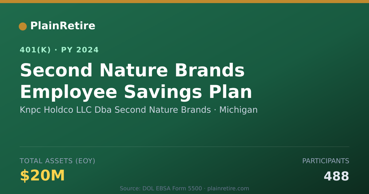 Shareable card for Knpc Holdco LLC Dba Second Nature Brands 401(k) Plan (2024)