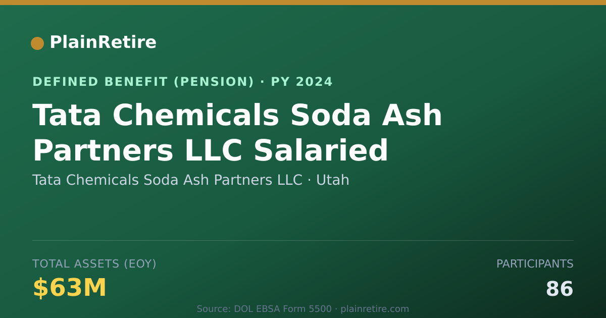 Shareable card for Tata Chemicals Soda Ash Partners LLC Pension Plan (2024)