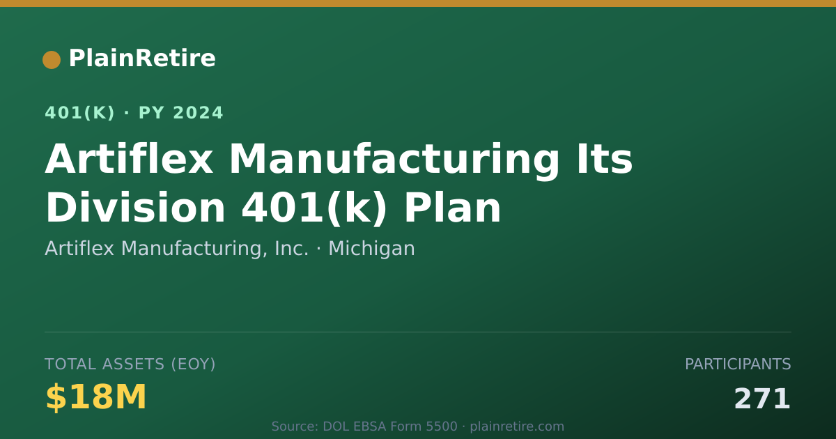 Shareable card for Artiflex Manufacturing, Inc. 401(k) Plan (2024)