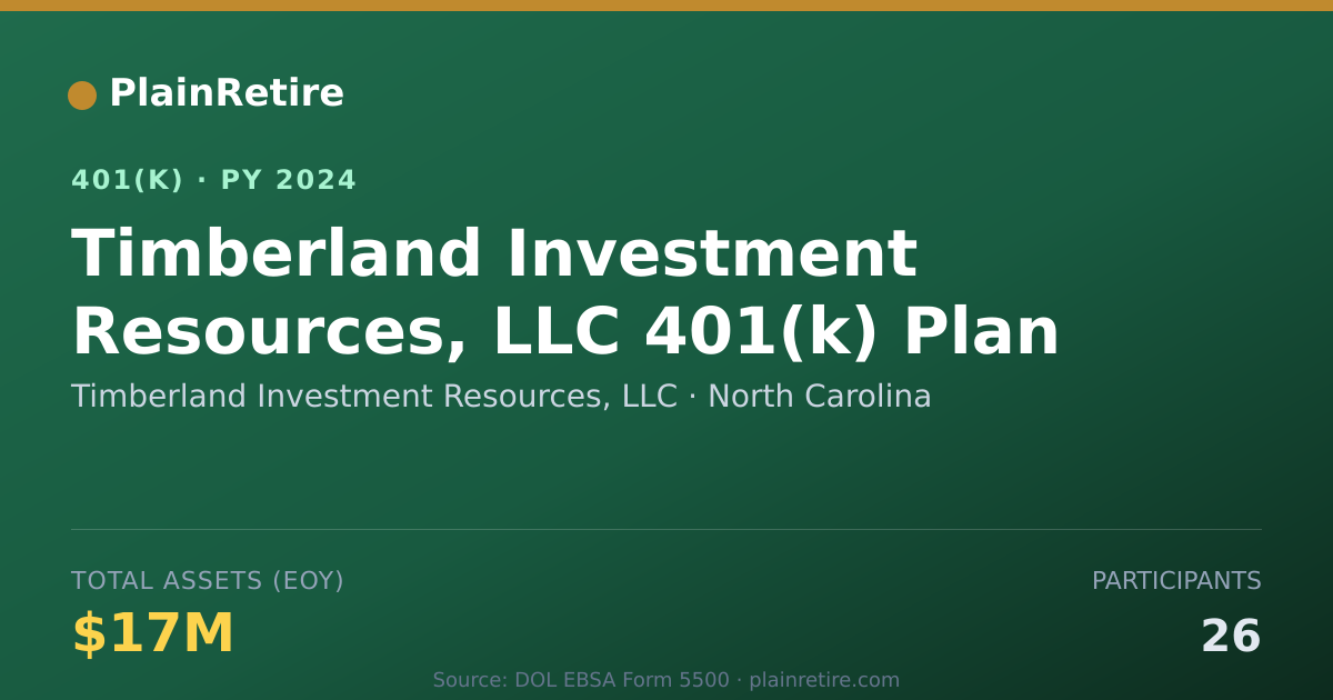 Shareable card for Timberland Investment Resources, LLC 401(k) Plan (2024)