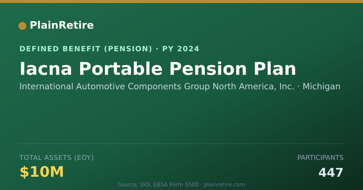 Shareable card for International Automotive Components Grou Pension Plan (2024)