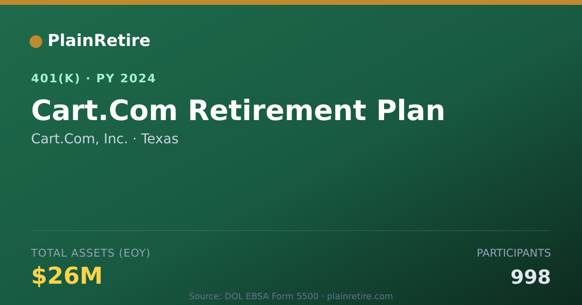 Shareable card for Cart.Com, Inc. 401(k) Plan (2024)