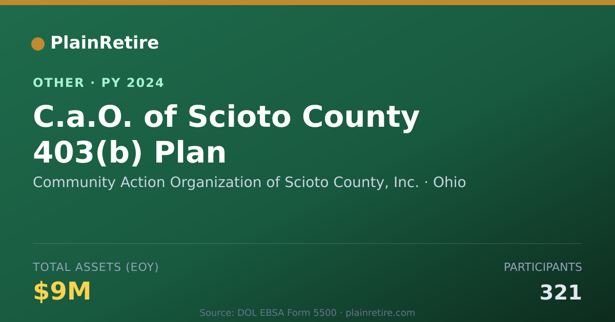Shareable card for Community Action Organization of Scio Retirement Plan (2024)